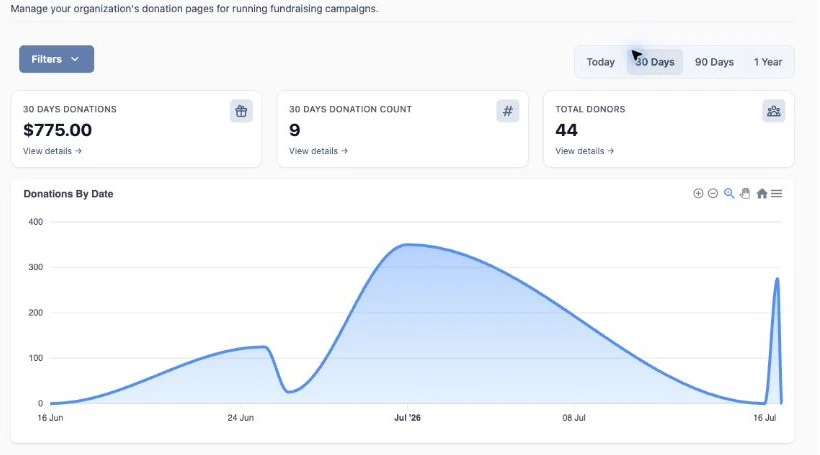 Ignite Fundraising giving performance dashboard