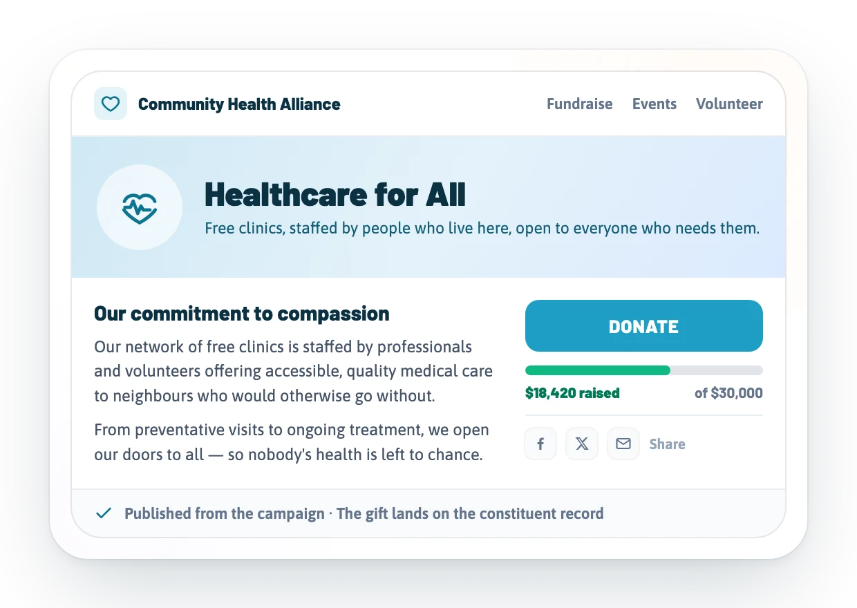 The published donor-facing giving page: case for support, goal progress bar, and one clear Donate action, on brand.